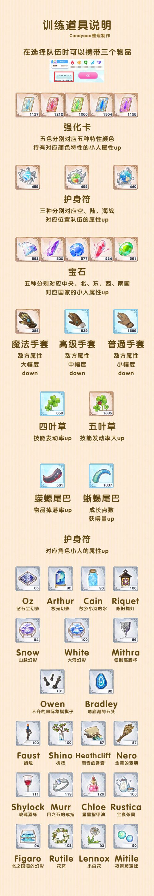 攻略-训练物品.jpg