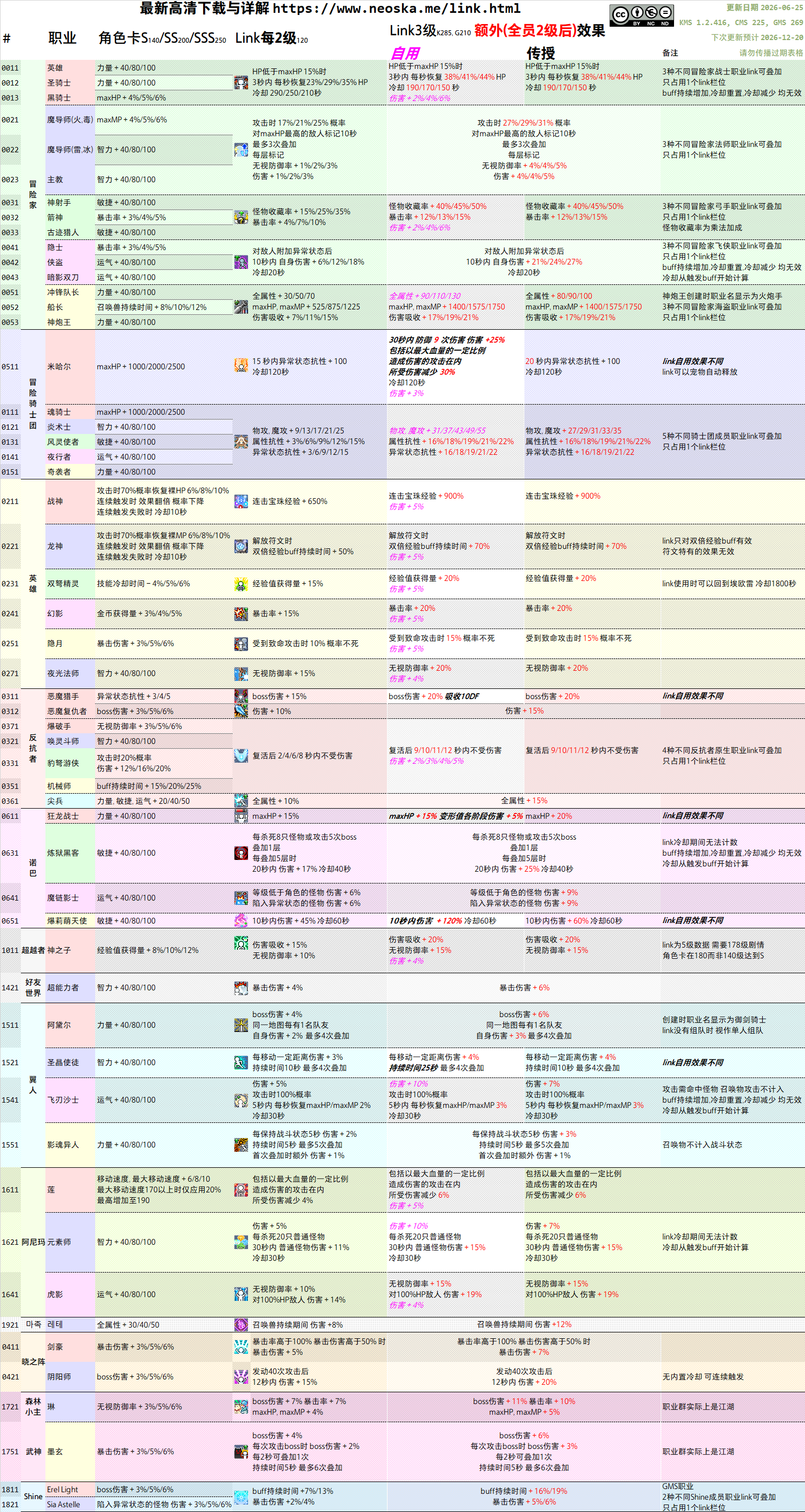Link联盟表PC版