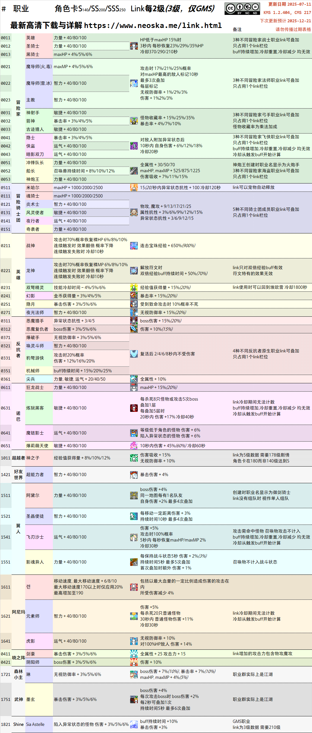 Link联盟表PC版