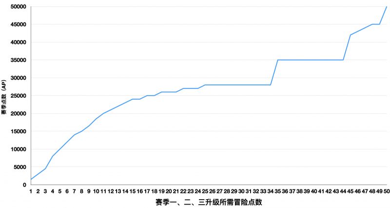 文件:MCD S1 Levels.jpg