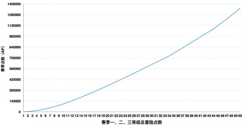 文件:MCD S1 Level.jpg