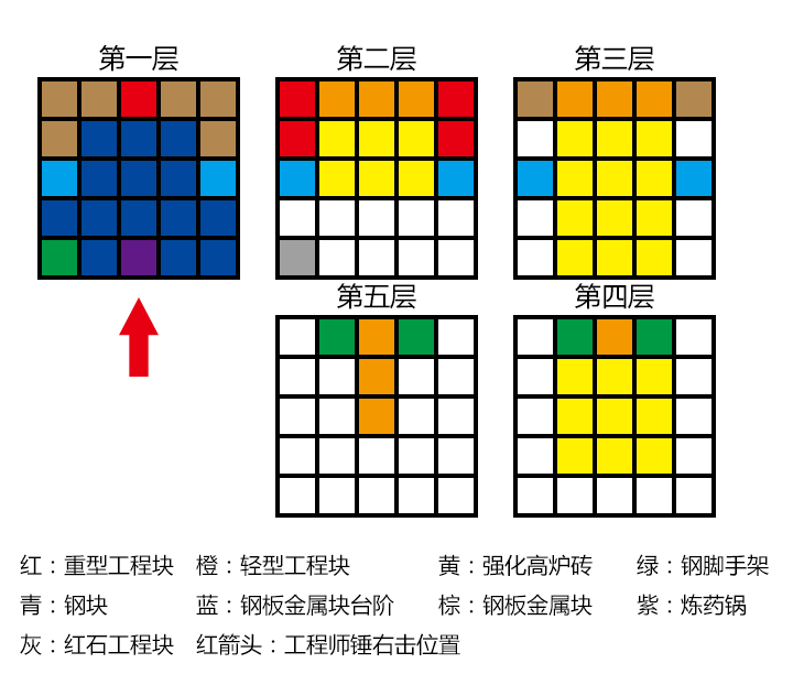 电弧炉搭建.png