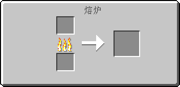 模板-Furnace Gui.png