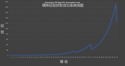 虚无世界3（Advent of Ascension 3）-Extraction Graph.png