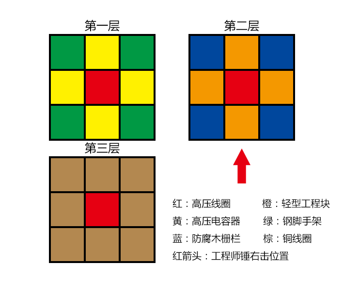 避雷针搭建.png