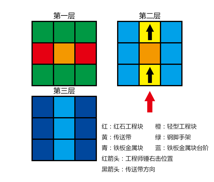 装配机搭建.png