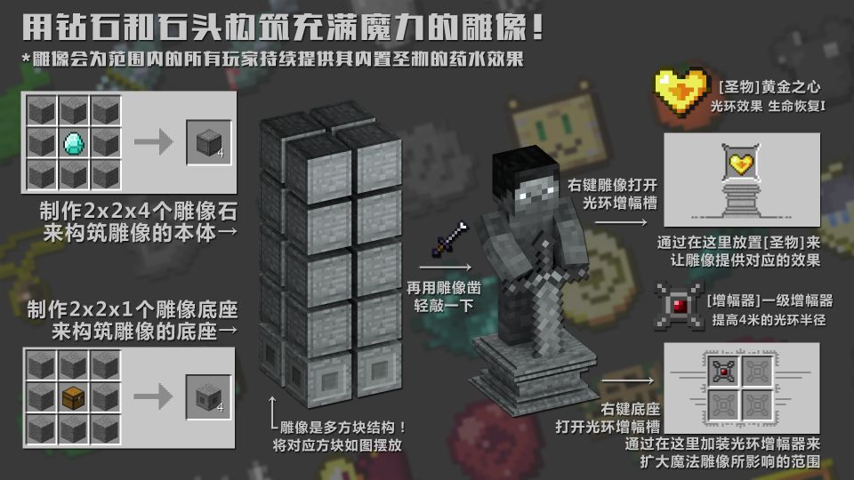 魔法雕像MOD全局简介图2.jpg.jpg