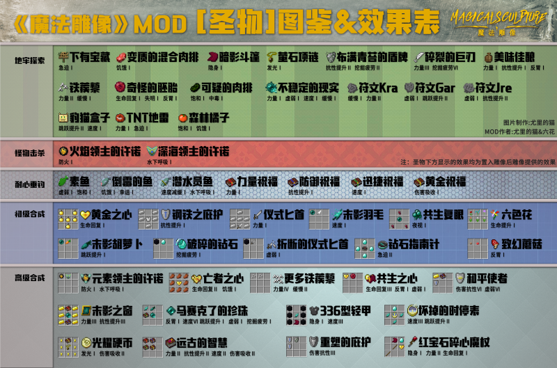 文件:魔法雕像MOD圣物图鉴.png