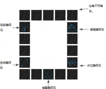虚无世界3最新版介绍 Aoa3 虚无世界3 Advent Of Ascension 3 Mc百科 最大的minecraft中文mod百科