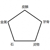 材料关系.png