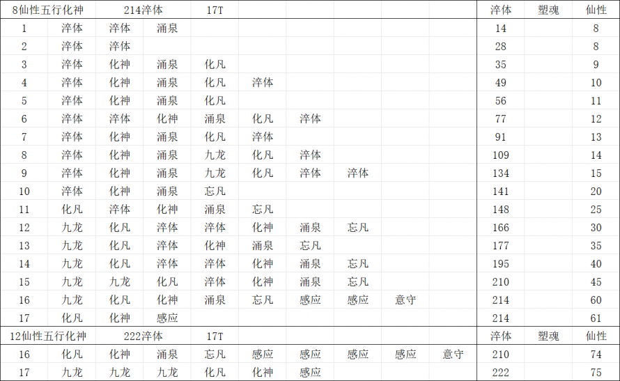 8仙性五行化神214淬体.png