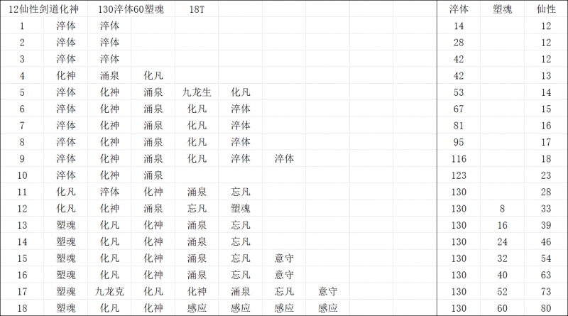 文件:12仙性剑道化神130淬体60塑魂.png