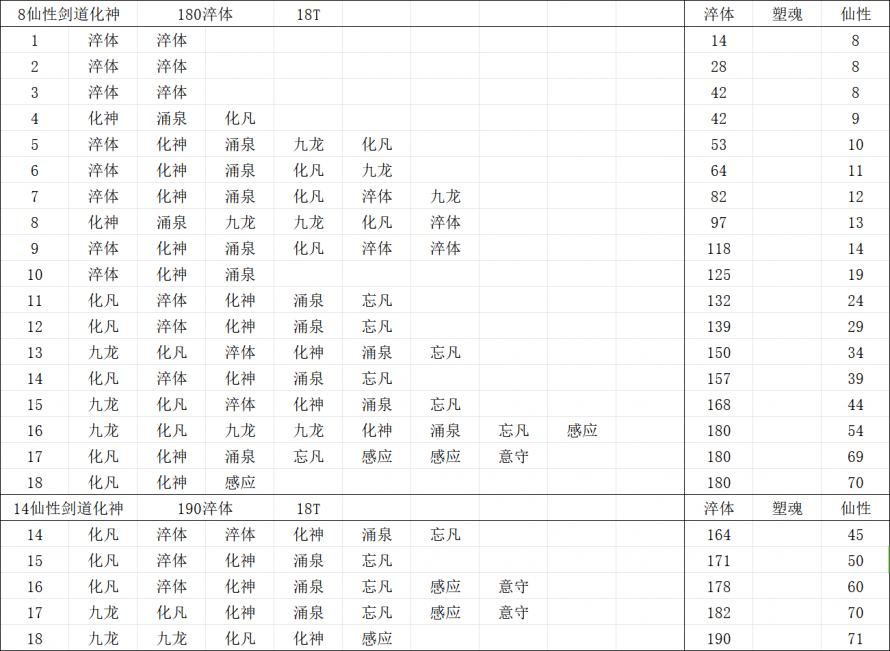 8仙性剑道化神180淬体.png