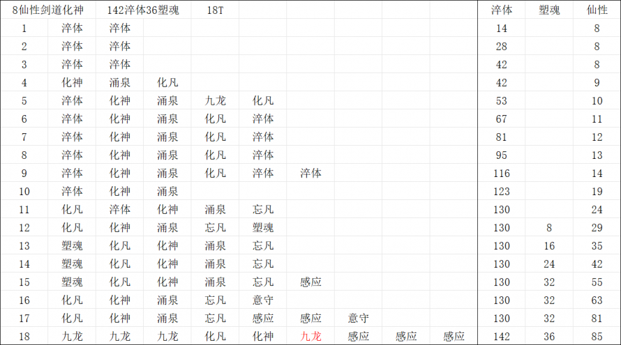 8仙性剑道化神142淬体36塑魂.png