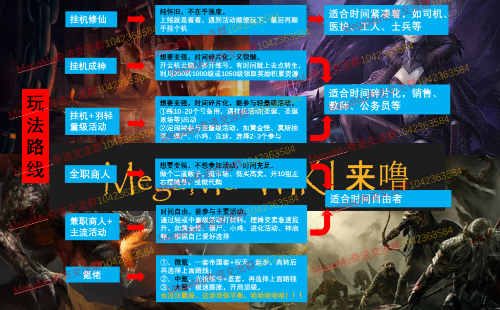 游戏玩法路线.png