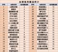 2024年12月27日 (五) 16:51版本的缩略图