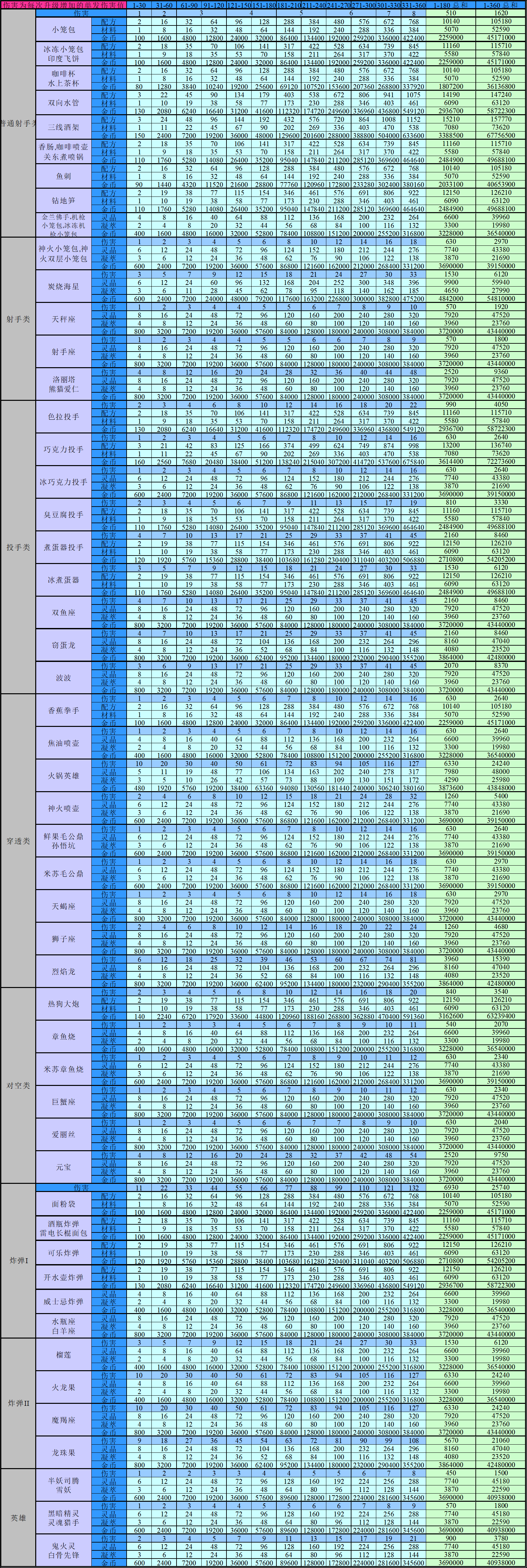 升级数据表.png