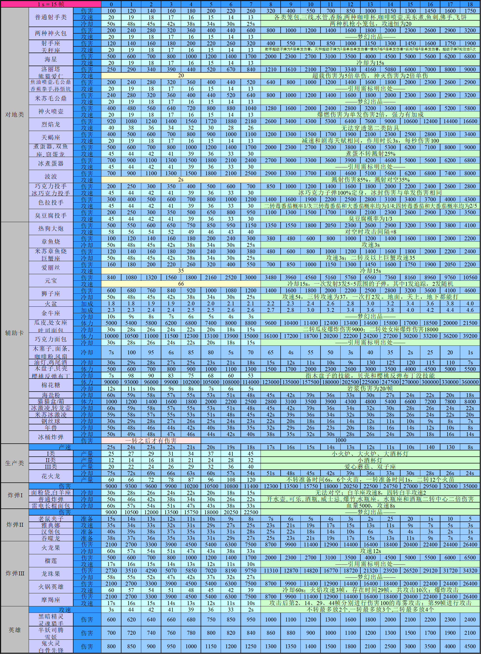 星级数据表.png
