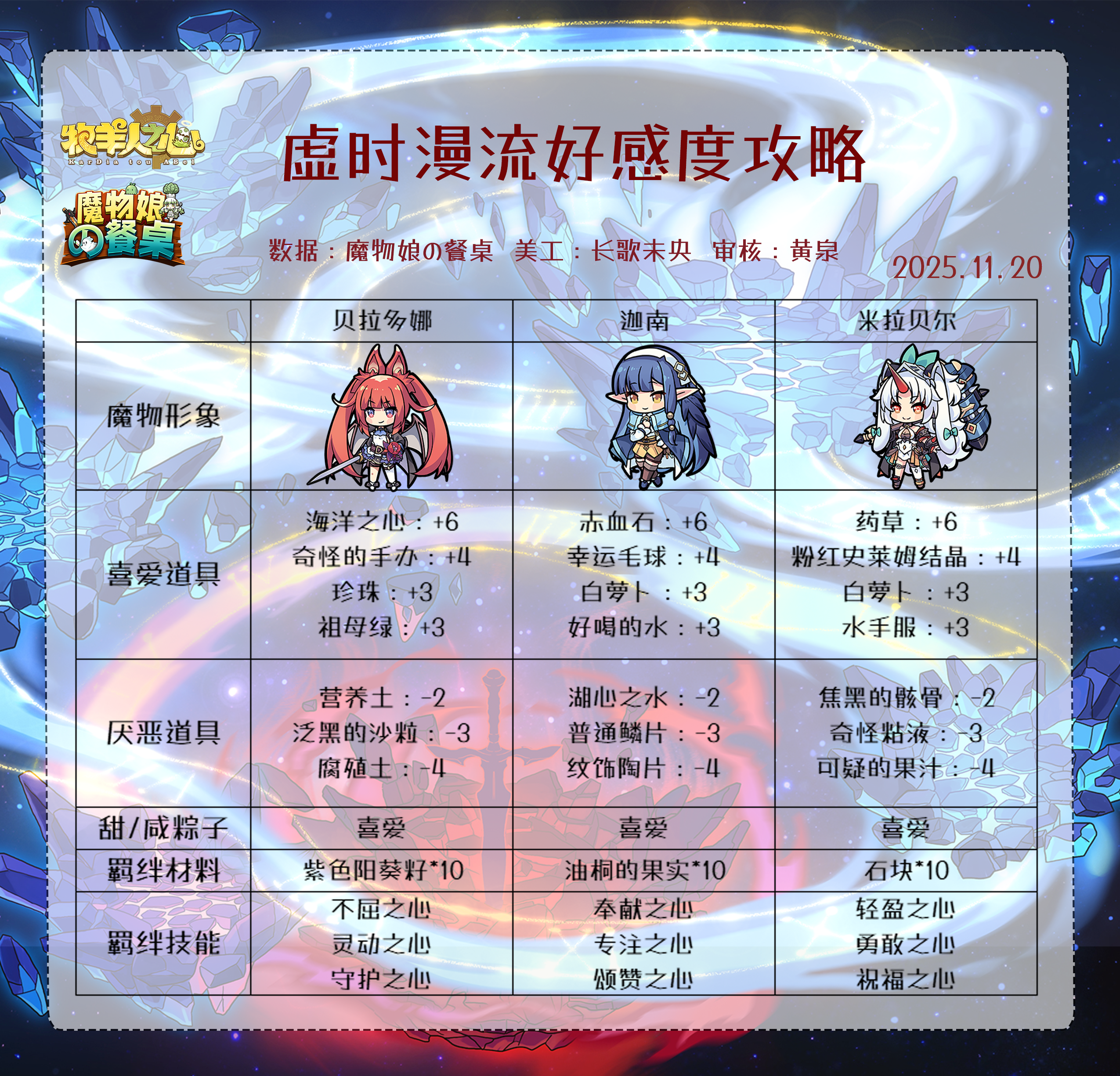 漫流好感度攻略2025.11.20.png