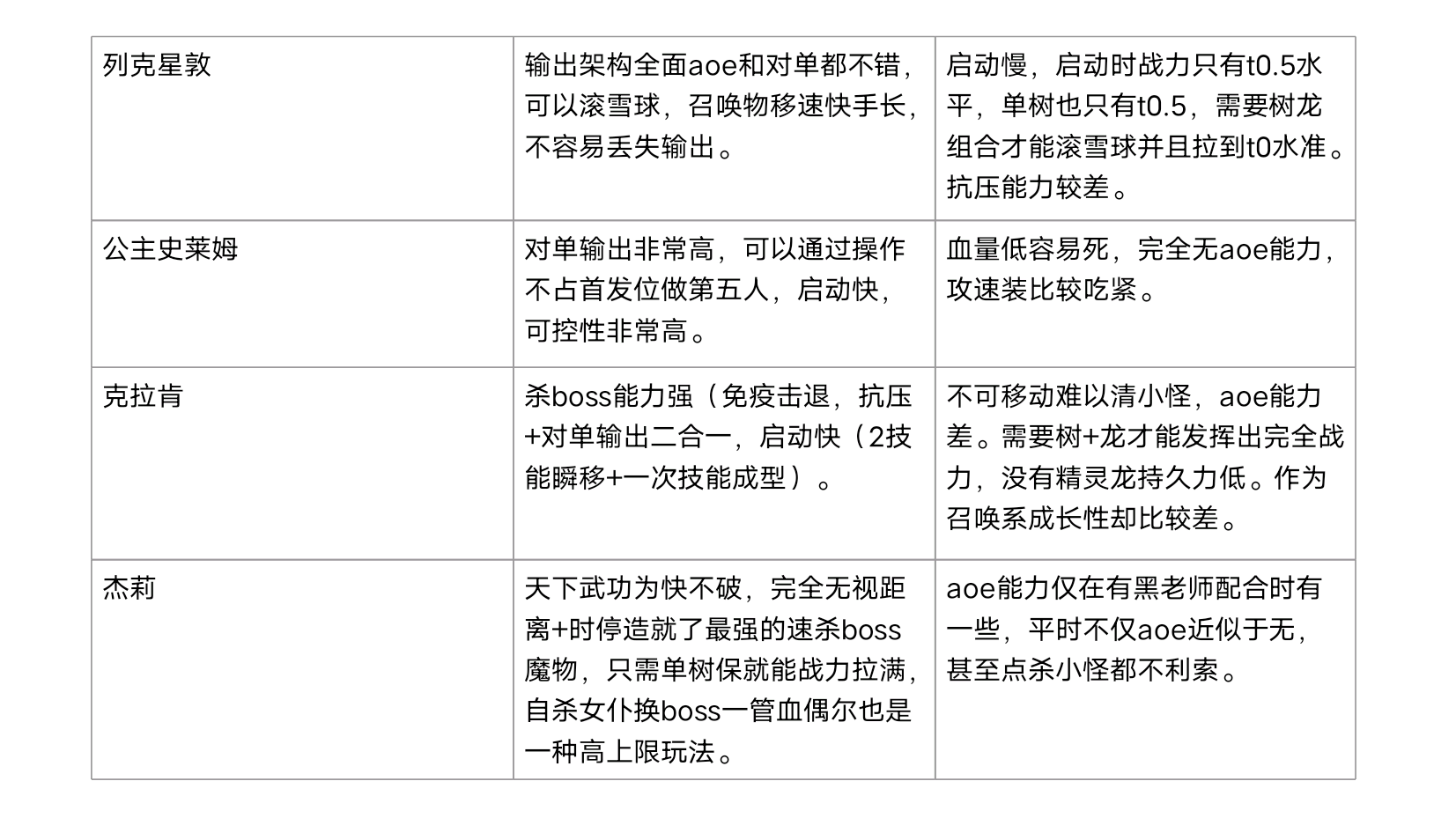 强度榜2022年1月解析9.jpg