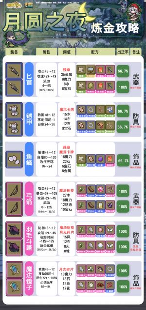 月圆之夜炼金攻略.png.jpg