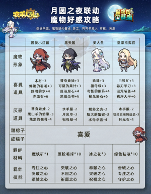 月圆之夜联动魔物好感攻略.png