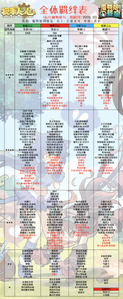 文件:全体羁绊表2026.03.png