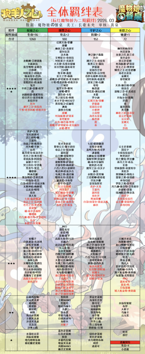 全体羁绊表2026.03.png