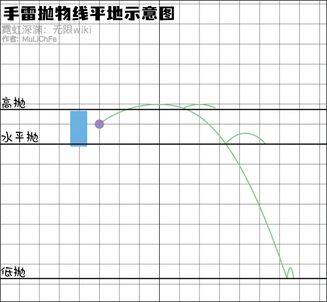 文件:手雷拋物線平地示意圖.png