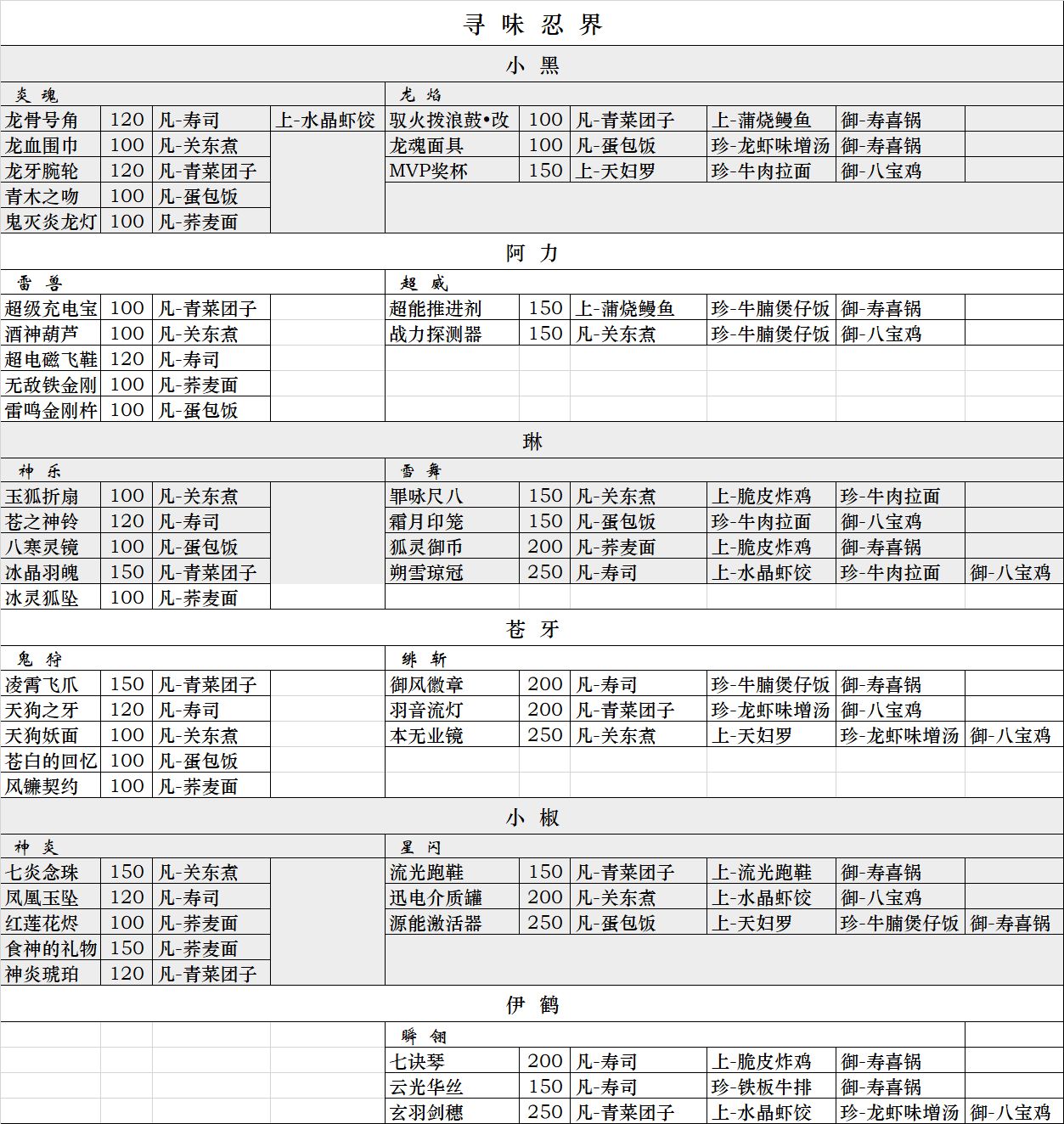 寻味忍界对应图（修正版）图2.jpeg