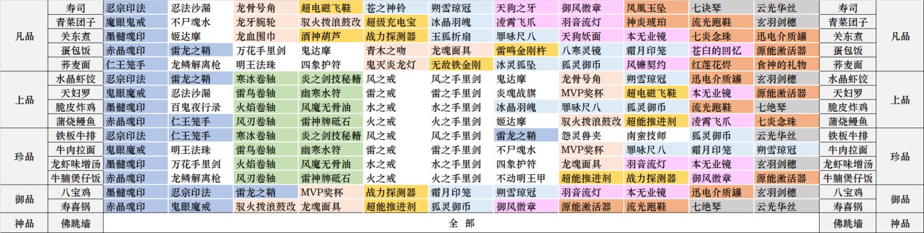 寻味忍界对应图（修正版） - 忍者必须死3WIKI_BWIKI_哔哩哔哩