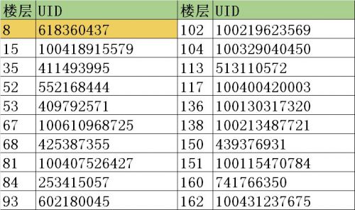 许个大的话题活动获奖名单.jpg