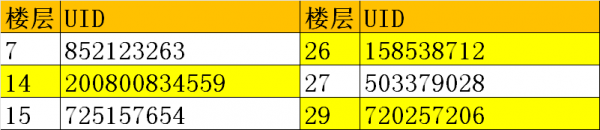 欢乐周年庆话题活动获奖名单.jpg