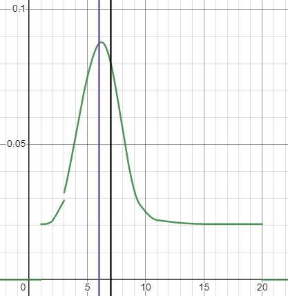 Capacity Probability