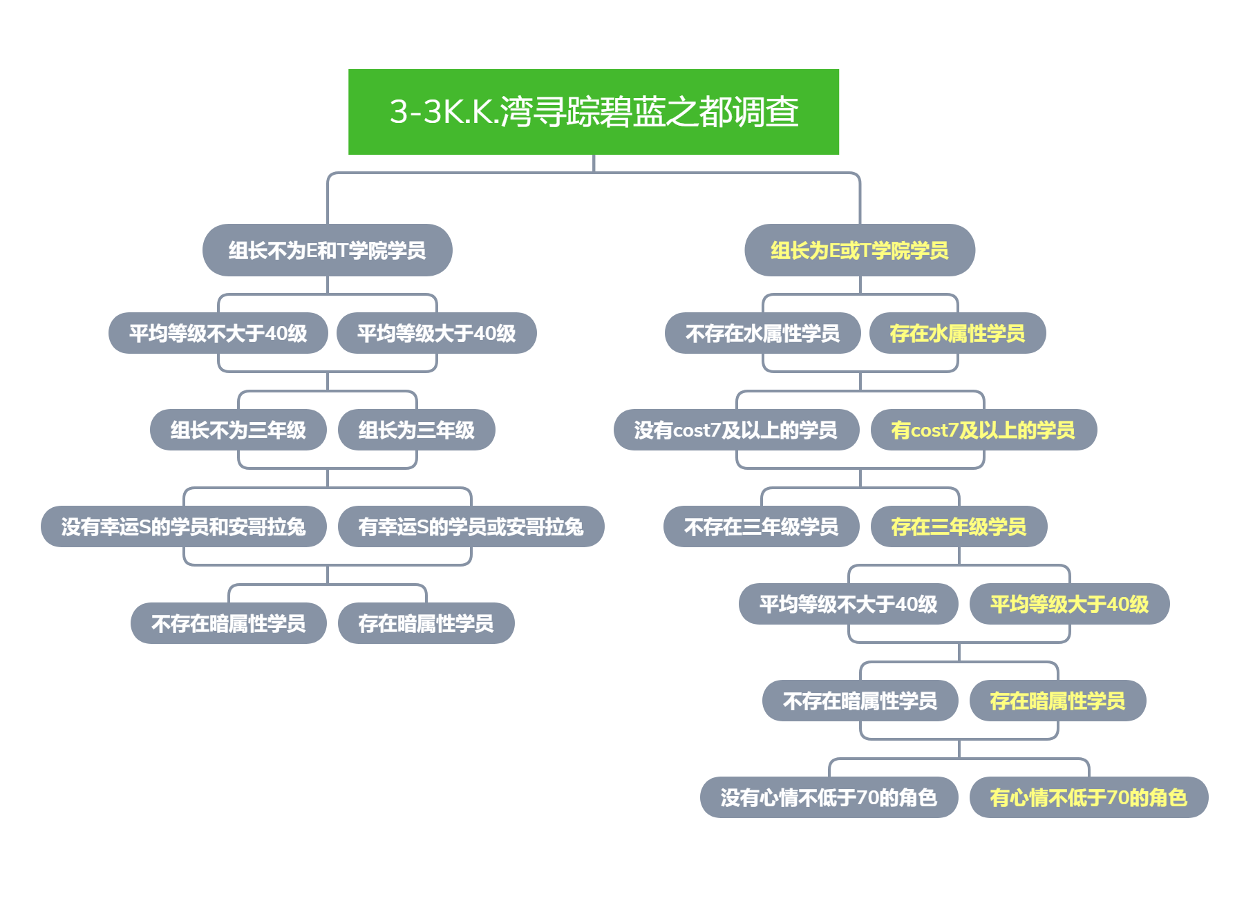 3-3K.K.湾寻踪碧蓝之都调查.png