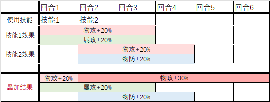 BUFF叠加机制示例一02.png