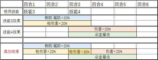 BUFF叠加机制特殊示例02.png