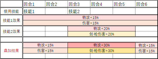BUFF叠加机制特殊示例01.png