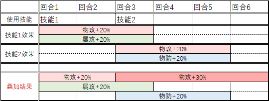 BUFF叠加机制示例一01.png