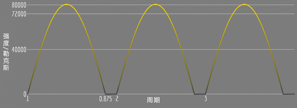 光照强度图像.png