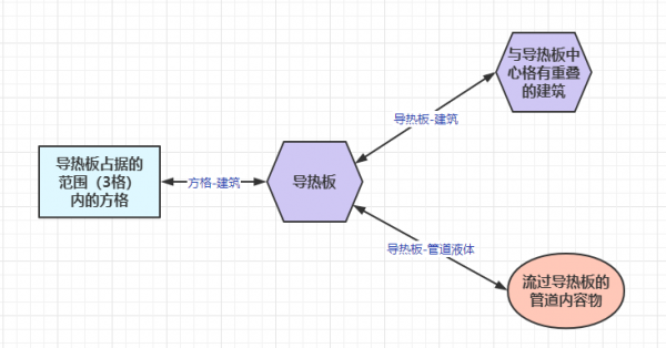 换热路线 导热板特殊路线 202308.png