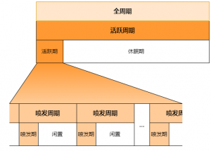 间歇泉周期概念图.png