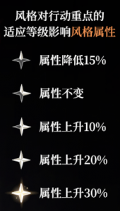 说明-编辑指南-行动重点.png