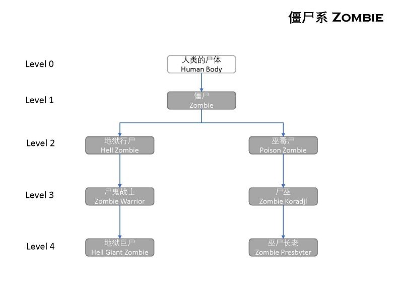 死灵的系谱 phase1.2 页面 05.jpg