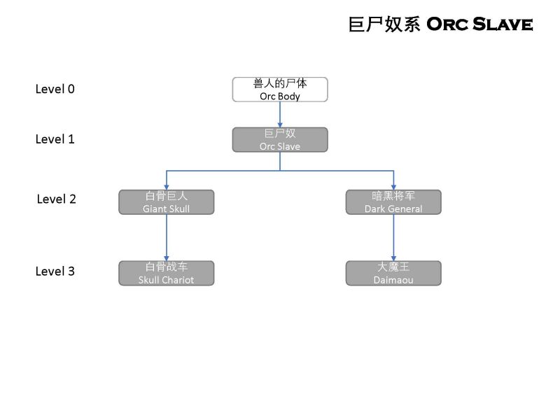 死灵的系谱 phase1.2 页面 06.jpg