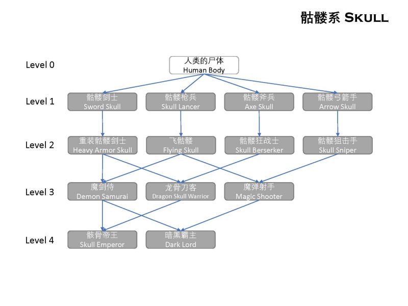 死灵的系谱 phase1.2 页面 04.jpg