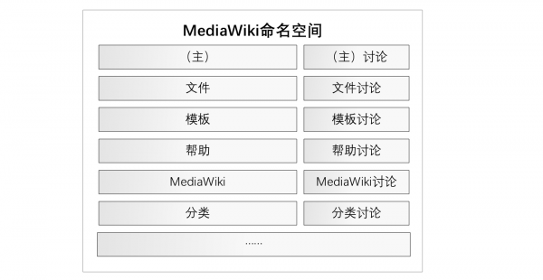 Wiki文档 命名空间.png