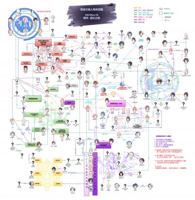 人物关系图_2023Nov16奧弗