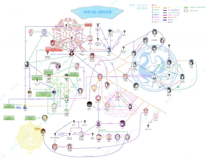 人物关系图_2017Sep24