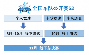 车队公开赛S1赛程.png